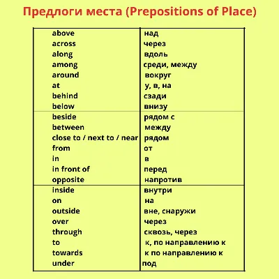 Производные предлоги в английском языке