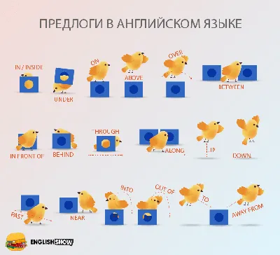 Предлоги места в английском языке Таблица