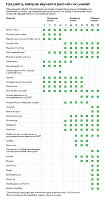 В начальной школе прошли тематические занятия, посвящённые Дню образования  Приморского края.