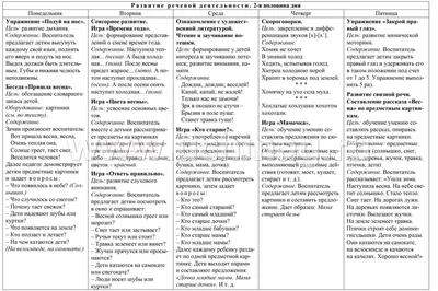 Говори правильно! Тетрадь по развитию речи для детей 6-7 лет. Ушакова О.С.  – 