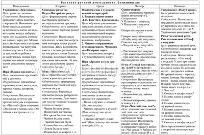 Развитие речи. Картотека образовательной деятельности в ежедневном  планировании воспитателя. Средняя группа (от 4 до 5 лет). Декабрь-февраль:  12 тематических карт-планов с двусторонней печатью – купить по цене: 175,50  руб. в интернет-магазине УчМаг