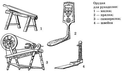 Предметы русского народного быта для детей – Путеводитель по русским  ремёслам