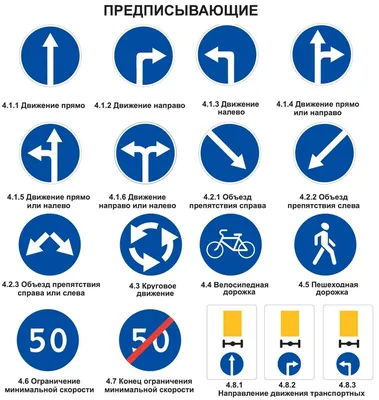 Тема 3.4. Дорожные знаки. Предписывающие знаки - Учебник - Автошкола ХАЙВ!