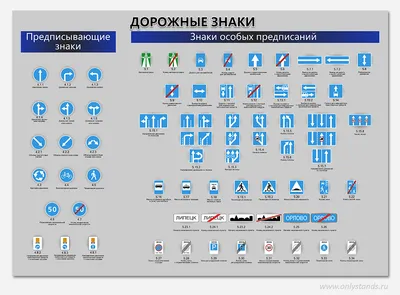 Плакат со знаками дорожного движения - купить в интернет-магазине   с моментальной доставкой