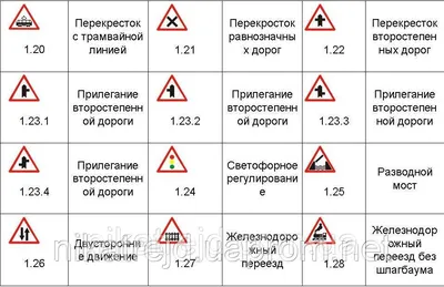 Дорожные знаки в коробке "Предупреждающие знаки" для детей 54 дет. арт.8468  /18 - купить в интернет-магазине Игросити