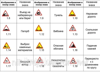 Дорожные знаки в коробке Предупреждающие знаки 54 дет. 8468 /18 - купить в  Королевство игр, цена на Мегамаркет