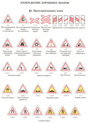 Все предупреждающие знаки дорожного движения в картинках с названиями и  пояснениями - Рамблер/авто