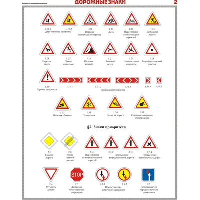 Урок 3.5 Знаки особых предписаний ПДД 2021 - YouTube