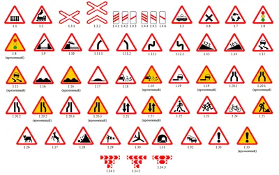 Дорожные знаки: группы дорожных знаков с пояснениями и картинками