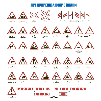 предупреждающие знаки движения | Дорожные знаки, Знаки, Предупреждающие  знаки