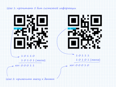 Вечный QR-код. Возможно ли? | BioPage - бесплатные биостраницы | Дзен