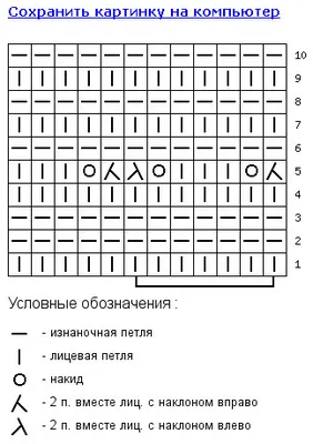 Составление схемы вязания спицами