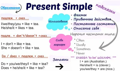 English начальная школа. Все упражнения Present Simple издательства Торсинг  купить в интернет-магазине Книгован