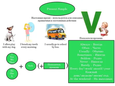 present simple for kids exercises: 8 тыс изображений найдено в  Яндекс.Картинках | English language teaching, English lessons for kids, Simple  present tense