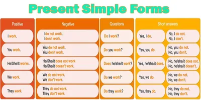 Present Simple vs Present Continuous: online tasks for kids