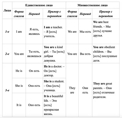 present continuous vs present simple: | Teaching english grammar, Learn  english, English grammar exercises