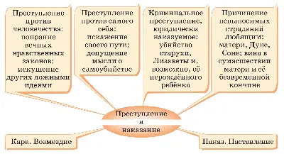 Книга Преступление и наказание. В 2-х томах . Автор Ф.М. Достоевский.  Издательство Речь 978-5-9268-3754-1