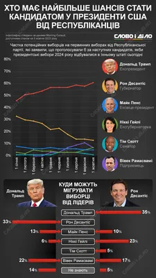 В США назвали худшего президента в истории: Политика: Мир: 