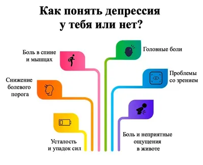 Депрессия: симптомы, причины, виды. Лечение в Киеве