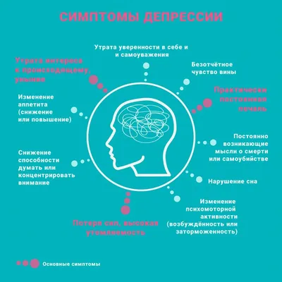 Что делать, если вы подозреваете, что у вас депрессия [инфографика] —  