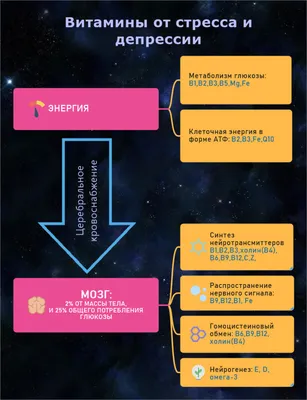 Лечение депрессии без лекарства. Продолжение разговора | Добрадiя