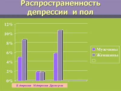 Лекарство от депрессии №1 - Полезные статьи от Центра когнитивной  психологии во Владивостоке