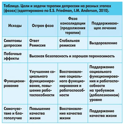 Терапия принятия и ответственности для лечения депрессии. Руководство  психотерапевта - купить с доставкой по выгодным ценам в интернет-магазине  OZON (340876921)