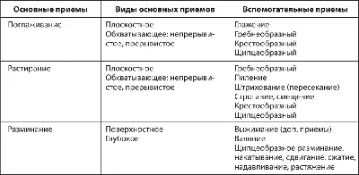 Иллюстрация 5 из 22 для Атлас. Практический массаж - Епифанов, Епифанов |  Лабиринт - книги. Источник: Лабиринт