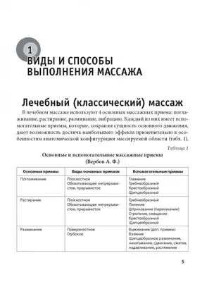 Классификация массажа. Виды массажа. Виды и методы гигиенического,  спортивного и классического массажа.