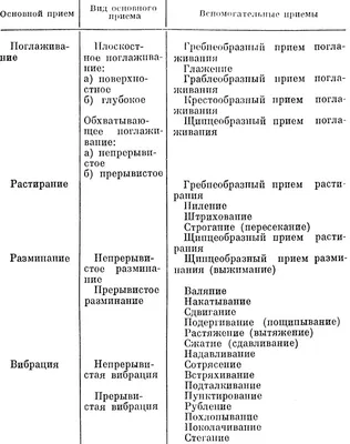 Вспомогательные приемы массажа: 2 тыс изображений найдено в Яндекс Картинках