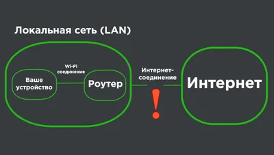 ОКВЭД для онлайн-школы и курсов: как и какой код выбрать для инфобизнеса