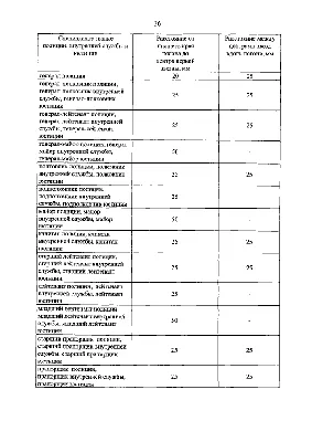 Приказ МВД России от  N 575