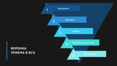 Мое приложение за 5 минут до презентации Мое приложение во время презентации  / it-юмор :: geek (Прикольные гаджеты. Научный, инженерный и айтишный юмор)  / смешные картинки и другие приколы: комиксы, гиф анимация,