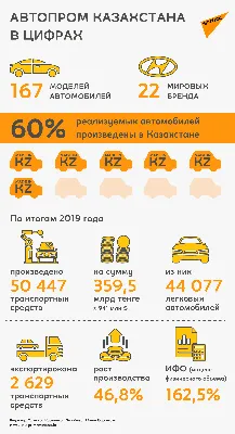 прикол казакша 2024 | ВКонтакте