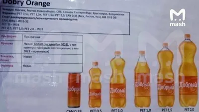 Интересные факты о компании Coca-Cola (Страница № 2)