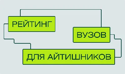 программирование :: it-юмор :: Чилик :: geek (Прикольные гаджеты. Научный,  инженерный и айтишный юмор) :: Смешные комиксы (веб-комиксы с юмором и их  переводы) / смешные картинки и другие приколы: комиксы, гиф анимация,