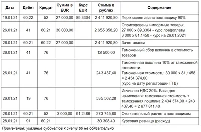 Это было невероятно»: бывший бухгалтер — о том, как изменилась ее жизнь  после смены профессии