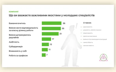 Как представляют себе работу младшего дизайнера студенты и работодатели |  Vector