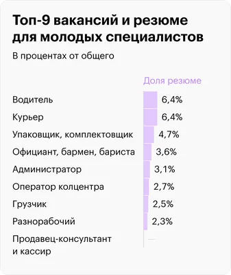 Приколы про работу. Попробуй не улыбнуться. | смеховыжималка | Дзен