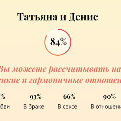 Картинки с Днем Рождения ?? Денис: 50 открыток и фотографий для поздравления