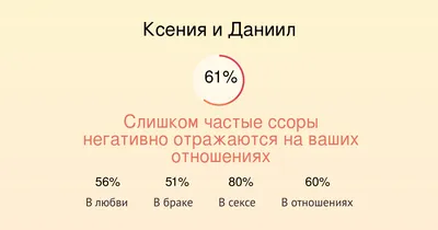 Ксюша, с Днём Рождения: гифки, открытки, поздравления - Аудио, от Путина,  голосовые