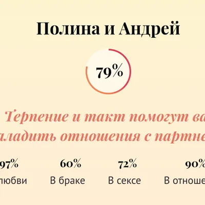 Полина: значение имени, происхождение, характер и судьба