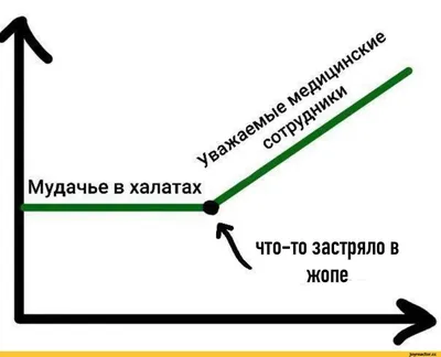 Обо мне... Т. Симон | Веселые мысли, Смешные высказывания, Юмористические  цитаты