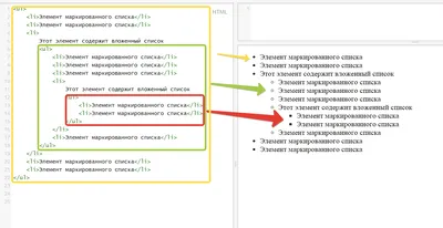 Урок 4. HTML списки (нумерованный и маркированный)