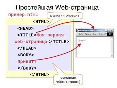 Создание сайта на чистом html коде | SEO от Анатолия Кузнецова