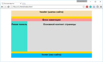 Уроки по HTML: Пример создание простой html страницы