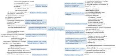 примеры пиктограмм на упаковку - marina avdeeva - Avdeeva.M.Y - Работа  #893843