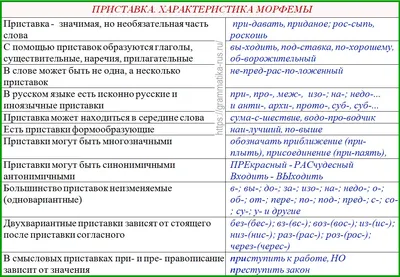 Русский язык. Все правила и примеры правописания приставок, суффиксов,  окончаний. 1-2 к... - купить справочника и сборника задач в  интернет-магазинах, цены на Мегамаркет | p4696025