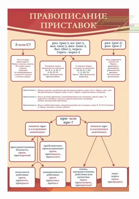 Школьные стенды "Оформление кабинета русского языка (Приставки)"
