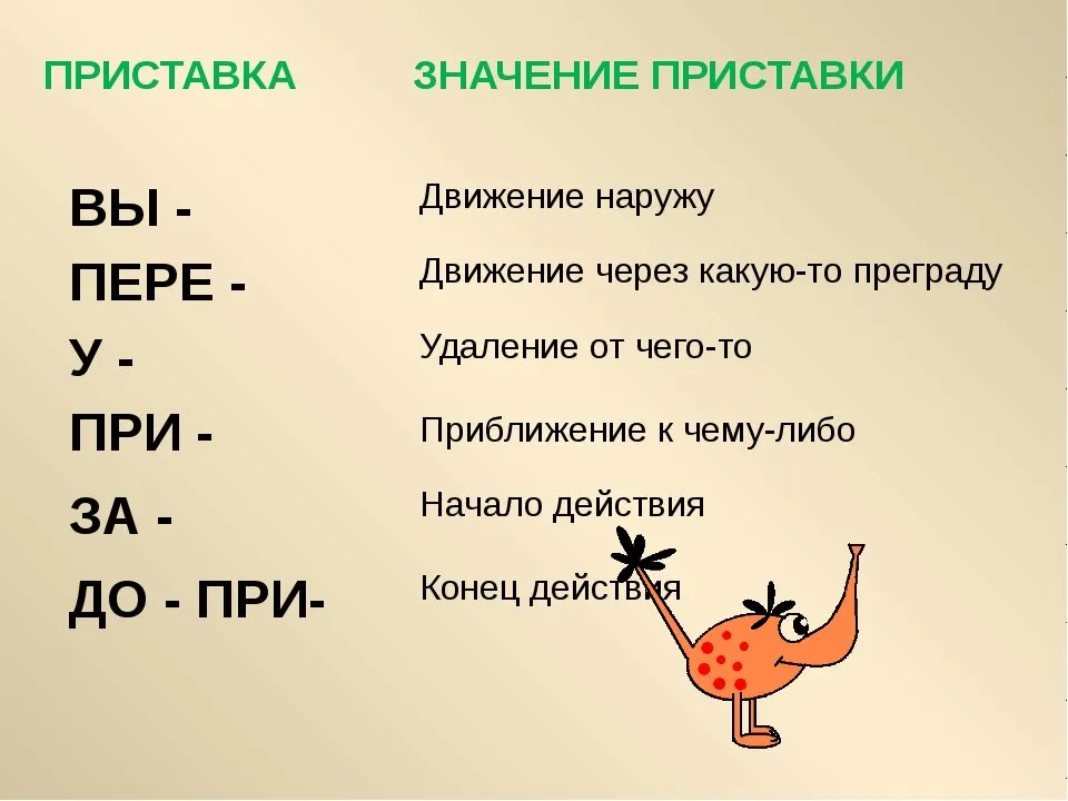 Глаголы с приставкой за примеры. Что обозначает приставка 5 класс. Значение приставок. Приставки в русском языке. Глагольные приставки в русском языке.